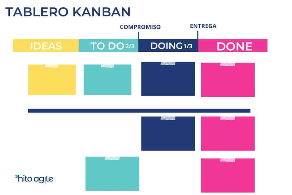 Tablero-Kanban